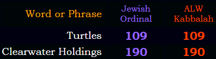 Turtles = 109 and Clearwater Holdings = 190 in both Jewish Ordinal and ALW