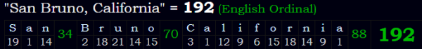 "San Bruno, California" = 192 (English Ordinal)