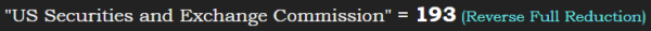 "US Securities and Exchange Commission" = 193 (Reverse Full Reduction)