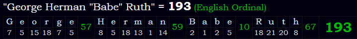 "George Herman "Babe" Ruth" = 193 (English Ordinal)