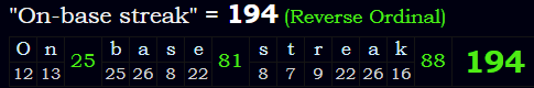 "On-base streak" = 194 (Reverse Ordinal)