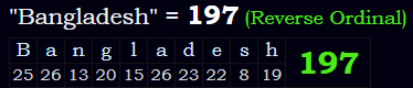 "Bangladesh" = 197 (Reverse Ordinal)