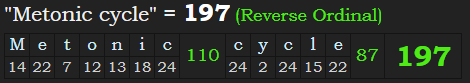 "Metonic cycle" = 197 (Reverse Ordinal)