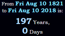 197 Years, 0 Days
