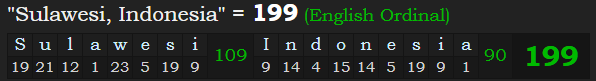 "Sulawesi, Indonesia" = 199 (English Ordinal)