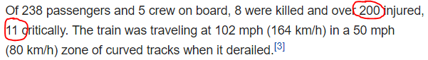 Of 238 passengers and 5 crew on board, 8 were killed and over 200 injured, 11 critically.