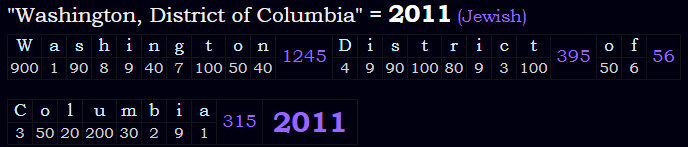 "Washington, District of Columbia" = 2011 (Jewish)