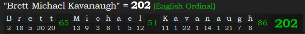 "Brett Michael Kavanaugh" = 202 (English Ordinal)