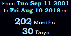 202 Months, 30 Days