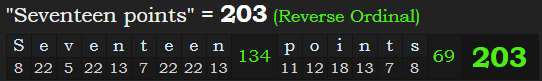 "Seventeen points" = 203 (Reverse Ordinal)