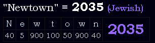 "Newtown" = 2035 (Jewish)