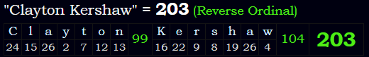 "Clayton Kershaw" = 203 (Reverse Ordinal)