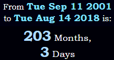 203 Months, 3 Days