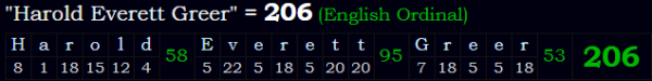 "Harold Everett Greer" = 206 (English Ordinal)