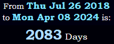 2083 Days
