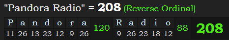 "Pandora Radio" = 208 (Reverse Ordinal)