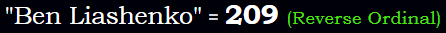 "Ben Liashenko" = 209 (Reverse Ordinal)