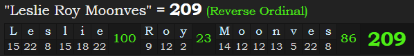 "Leslie Roy Moonves" = 209 (Reverse Ordinal)