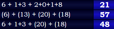 6 + 1+3 + 2+0+1+8 = 21, (6) + (13) + (20) + (18) = 57, & 6 + 1+3 + (20) + (18) = 48