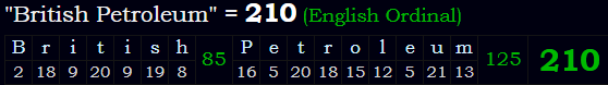 "British Petroleum" = 210 (English Ordinal)