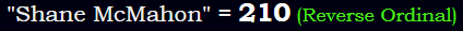 "Shane McMahon" = 210 (Reverse Ordinal)