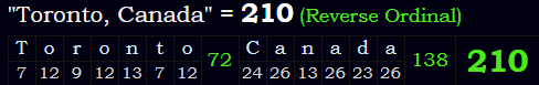 "Toronto, Canada" = 210 (Reverse Ordinal)