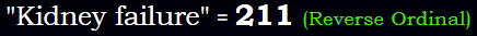 "Kidney failure" = 211 (Reverse Ordinal)