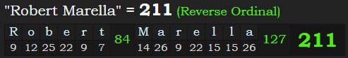 "Robert Marella" = 211 (Reverse Ordinal)
