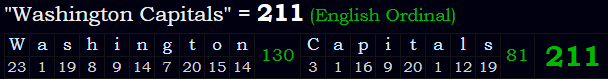 "Washington Capitals" = 211 (English Ordinal)