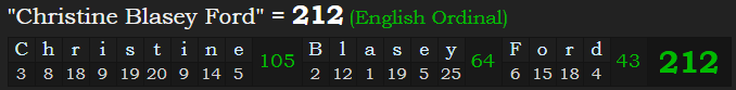 "Christine Blasey Ford" = 212 (English Ordinal)