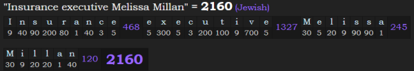 "Insurance executive Melissa Millan" = 2160 (Jewish)