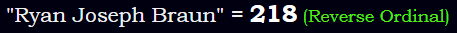 "Ryan Joseph Braun" = 218 (Reverse Ordinal)