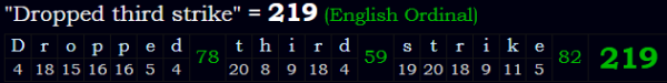 "Dropped third strike" = 219 (English Ordinal)