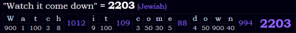 "Watch it come down" = 2203 (Jewish)