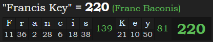 "Francis Key" = 220 (Franc Baconis)