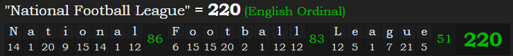 "National Football League" = 220 (English Ordinal)