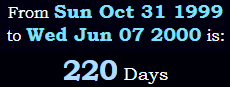220 Days