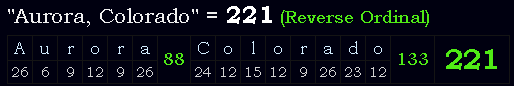 "Aurora, Colorado" = 221 (Reverse Ordinal)