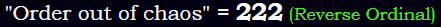 "Order out of chaos" = 222 (Reverse Ordinal)