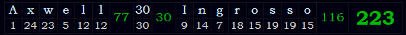 "Axwell 30 Ingrosso" = 223 (English Ordinal)