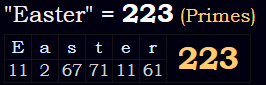 "Easter" = 223 (Primes)