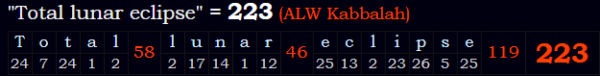 "Total lunar eclipse" = 223 (ALW Kabbalah)