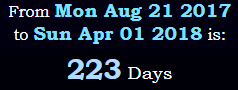 223 days
