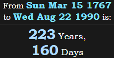 223 Years, 160 Days
