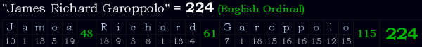 "James Richard Garoppolo" = 224 (English Ordinal)