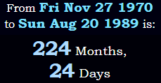 224 Months, 24 Days