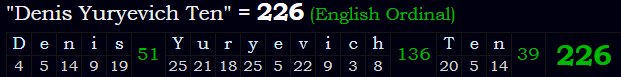 "Denis Yuryevich Ten" = 226 (English Ordinal)