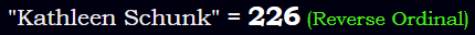 "Kathleen Schunk" = 226 (Reverse Ordinal)