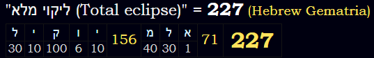 "ליקוי מלא (Total eclipse)" = 227 (Hebrew Gematria)