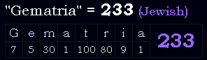 "Gematria" = 233 (Jewish)